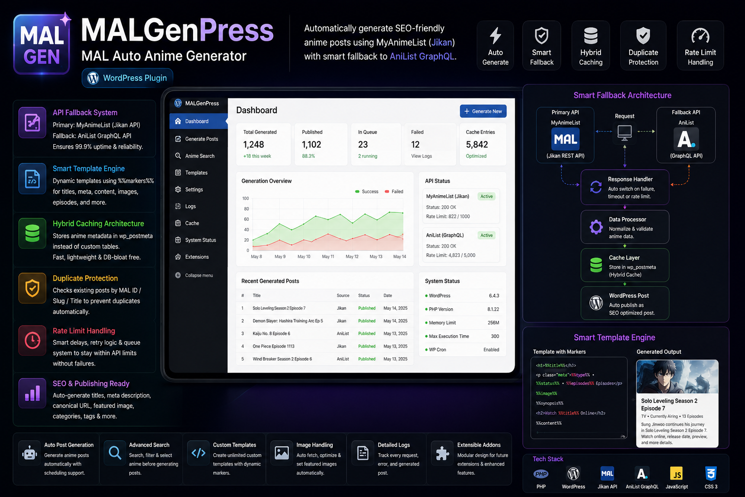 MALGenPress Auto Anime Generator